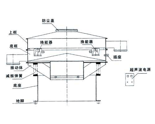 超聲波振動篩結(jié)構(gòu)圖