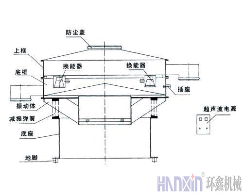 超聲波振動篩結(jié)構圖